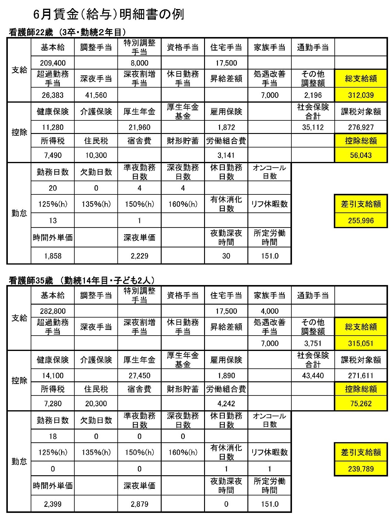 確認しよう！賃金（給与）明細（下） | 全厚労